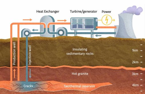 How do Engineers Use the Earth’s Heat to Create Geothermal Energy ...